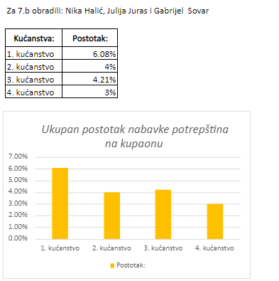 Tjedan novca u OŠ Tomaša Goričanca Mala Subotica