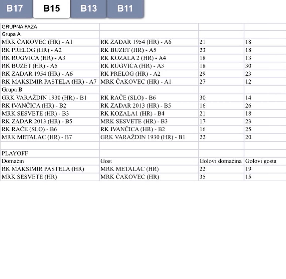 Pozoj Handball Cup – rezultati trećeg dana