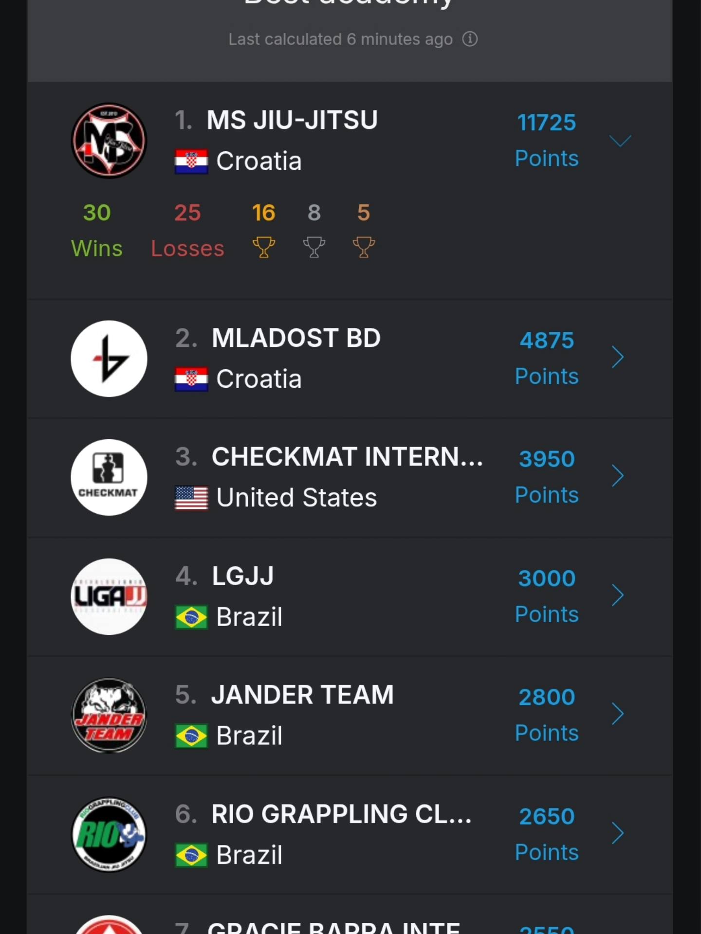 jiu jitsu čakovec (15)