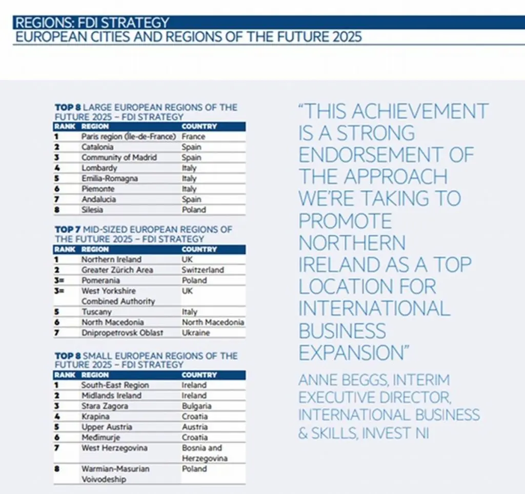 priznanje financial times međimurska županija (4) priznanje financial times međimurska županija (4)