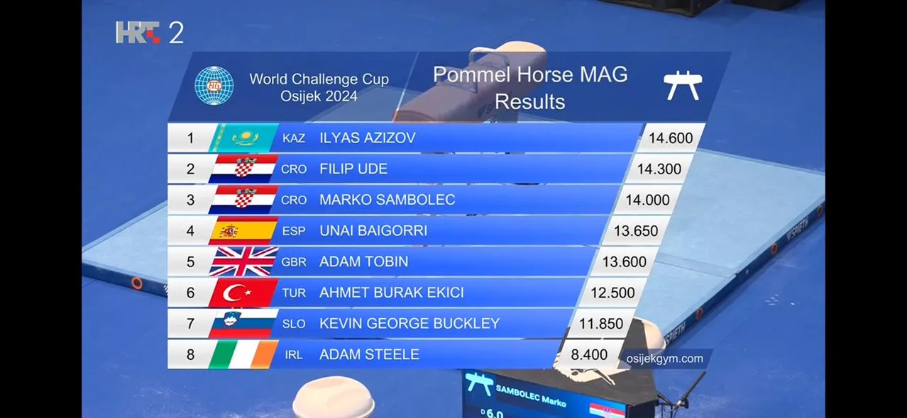 tablica finale preskok