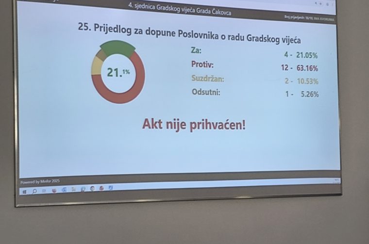 Snimanje uživo gradsko vijeće Snimanje uživo gradsko vijeće